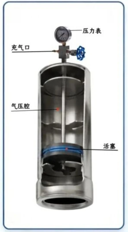 水锤消除器:活塞式、胶胆式与气囊式的结构和原理 · 配图1