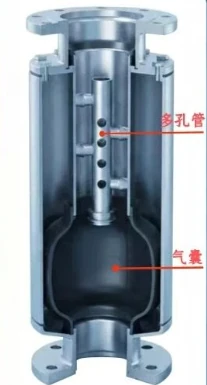 水锤消除器:活塞式、胶胆式与气囊式的结构和原理 · 配图5