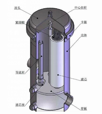 袋式过滤器内部结构