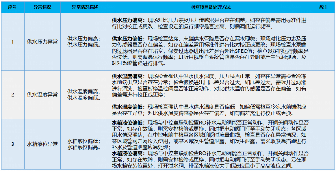 PCW机组常见故障及解决措施（1）