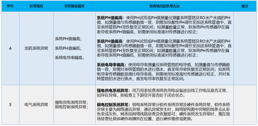 PCW机组常见故障及解决措施（2）