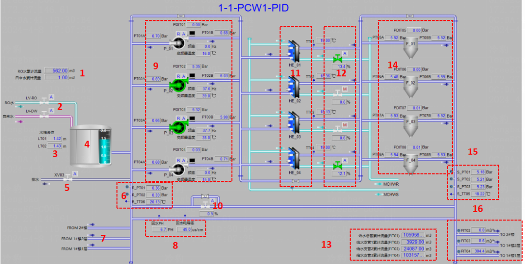 PCW系统流程与部件编号图