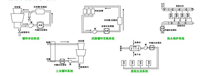 强(内)磁水处理器